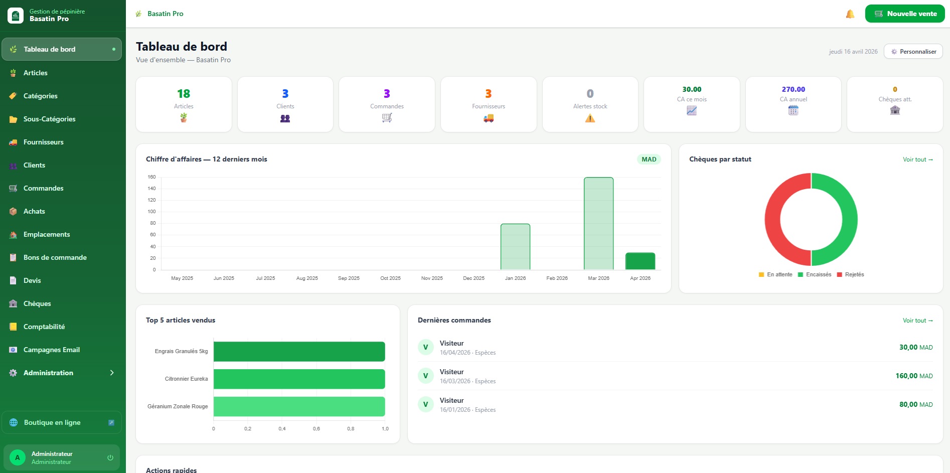 Tableau de bord Basatin Pro